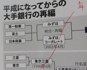 一矢を報いる のは 毎日ことば