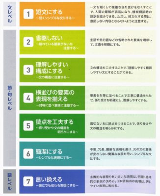 「ＡＩにもわかる日本語」とは