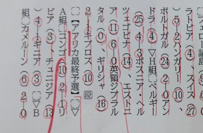 二つある「コンゴ」