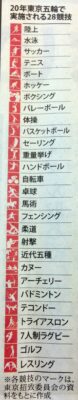 【校閲クイズ】東京五輪の実施競技